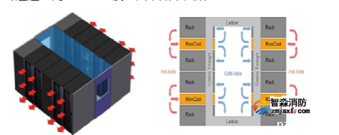 一份弱电机房建设工程设计方案模板,可直接套用